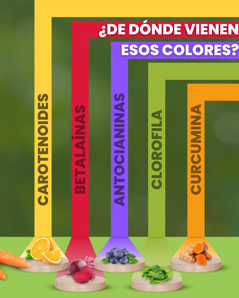 ¿De dónde vienen los colorantes naturales?